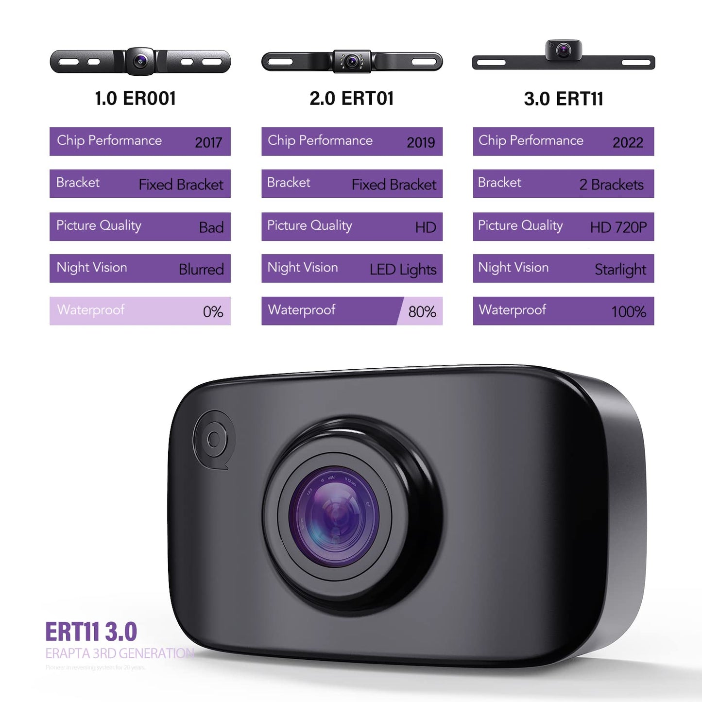 eRapta Reverse Camera 3.0 License Plate Backup Camera HD 149° Wide Rear View IP69K Waterproof IR Night Vision Easy Mount DIY Grid for Cars Trucks Pickups SUV RV Van Jeep ERT11