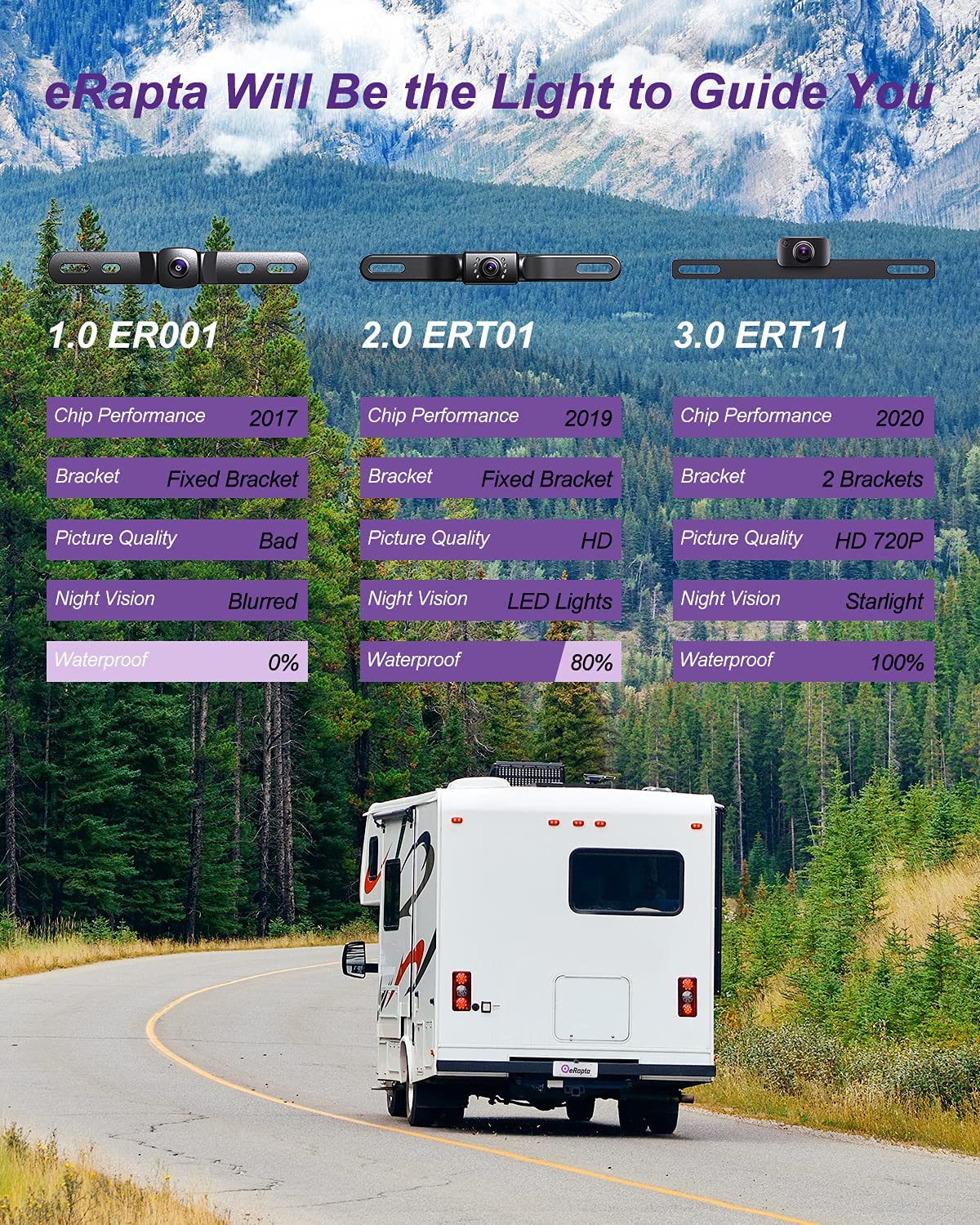 Cámara de visión trasera para matrícula HD 720P con función de marcha atrás