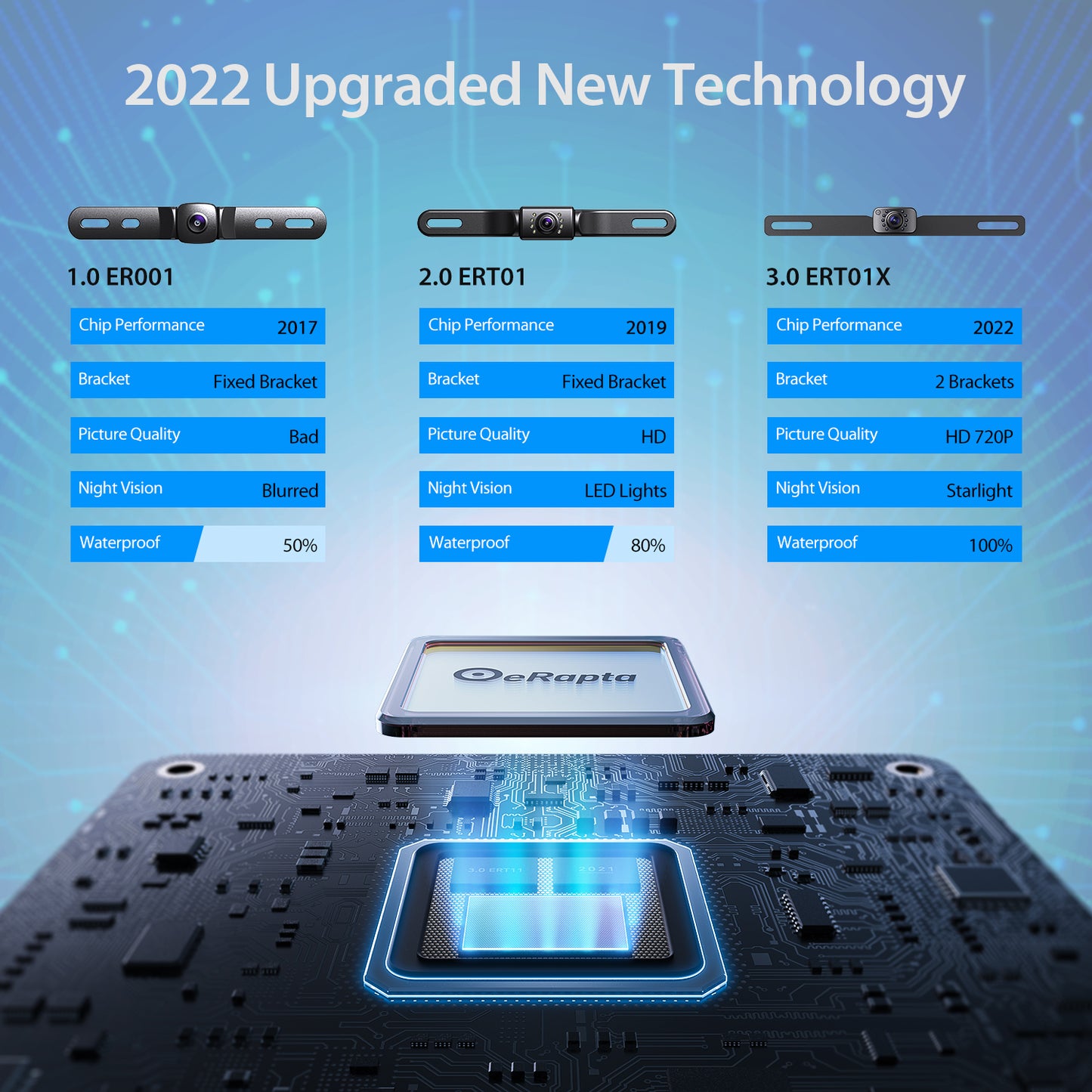 Car Backup Camera Auto Lighting with Night Vision and Waterproof